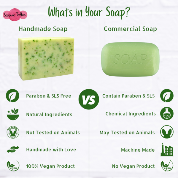 Neem and Tulsi Handmade Herbal Soap with Aroma of Natural Almond & Coconut Oil - Image 6
